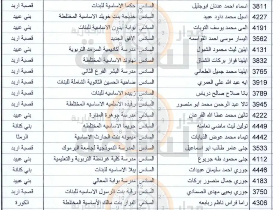 مدار الساعة,أخبار الأردن,اخبار الاردن,الملك عبدالله الثاني,وزارة التربية والتعليم