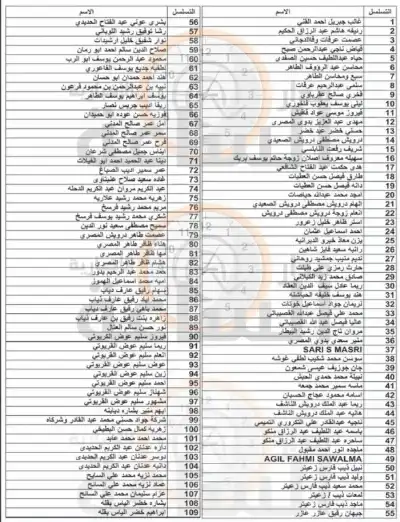 مناجم الفوسفات تدعو هؤلاء الأردنيين أو