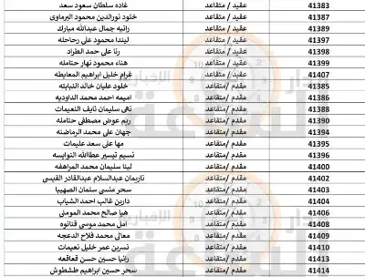 مهم.. من الجيش الأردني إلى 346