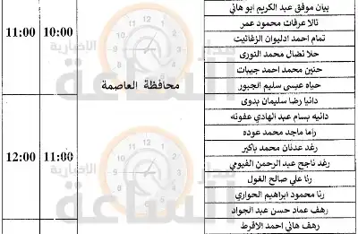 الصحة تدعو عشرات الأردنيين لمقابلات توظيفية