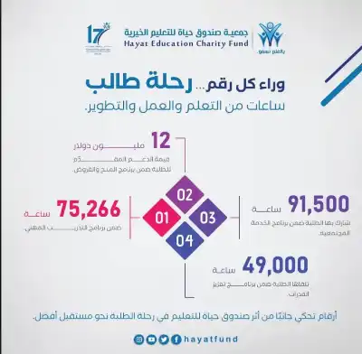 صندوق حياة: أكثر من 5 آلاف