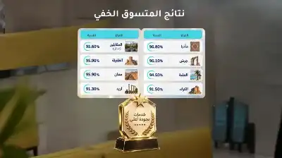 المتسوق الخفي: ارتفاع جودة الخدمات في