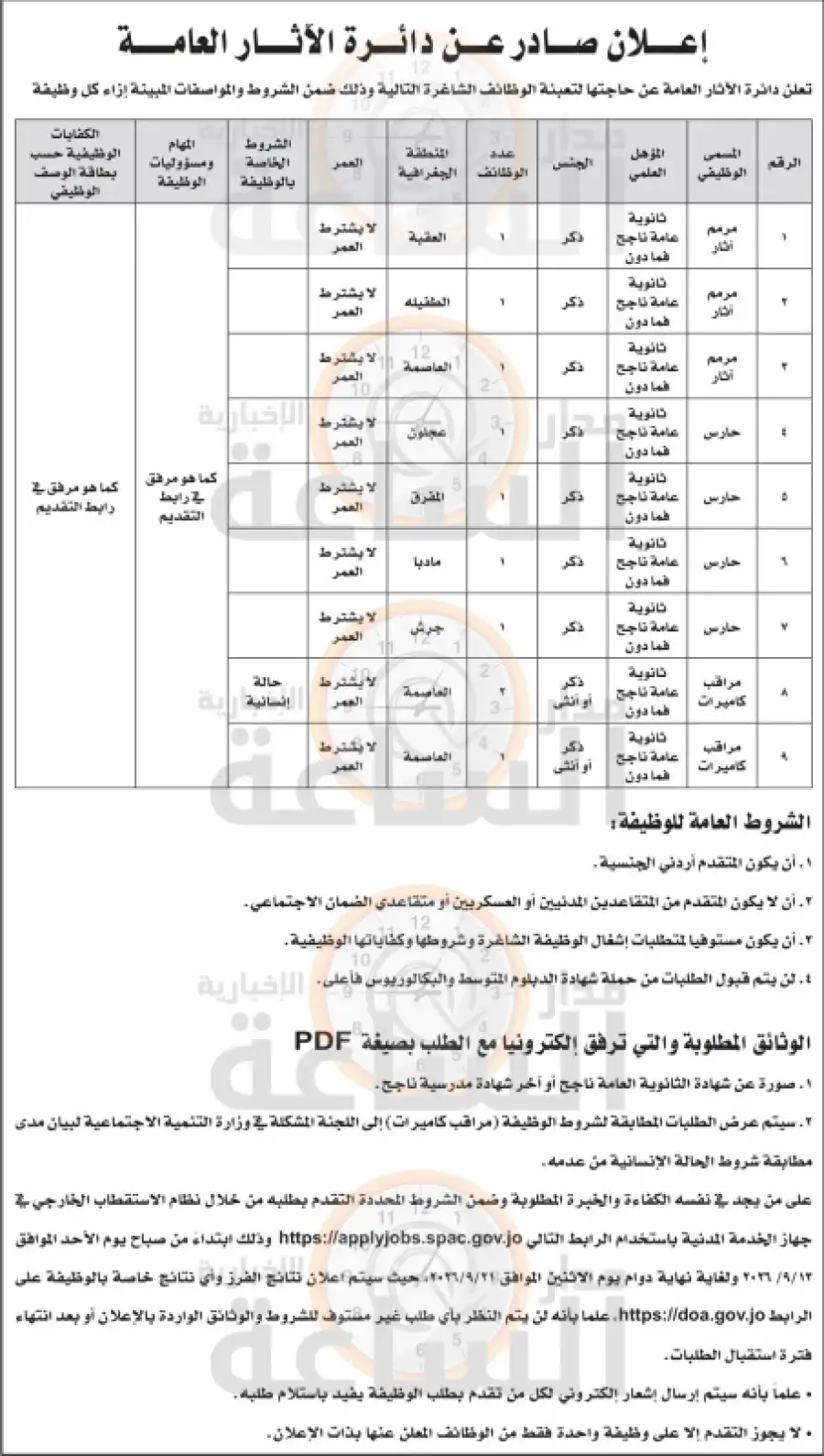 مدار الساعة,وظائف شاغرة في الأردن,دائرة الآثار العامة