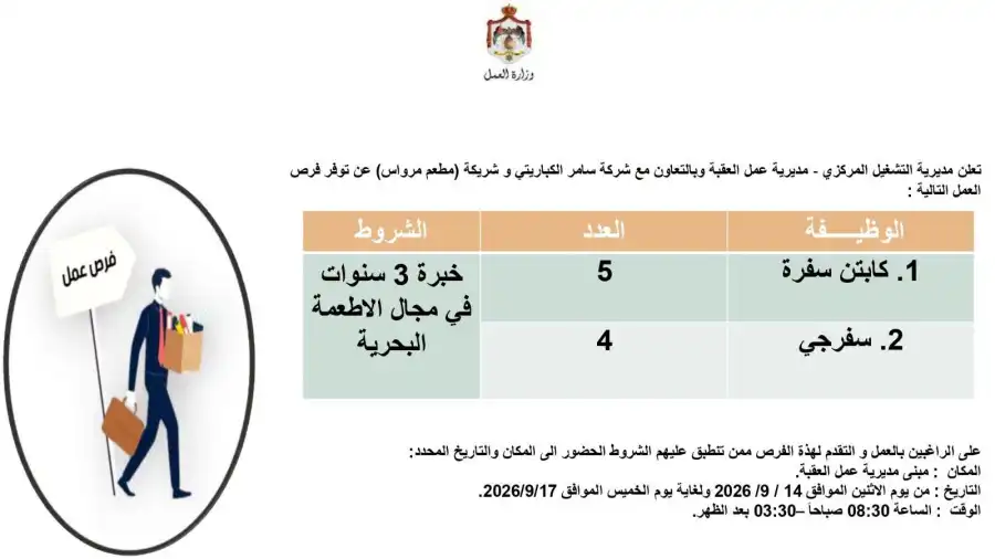مدار الساعة,وظائف شاغرة في الأردن