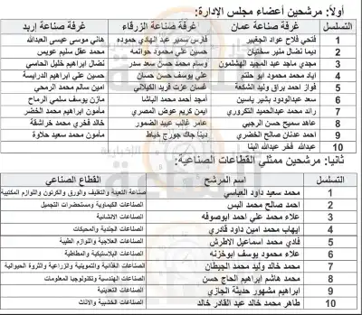 الهيئة المستقلة تعلن أسماء المترشحين الذين