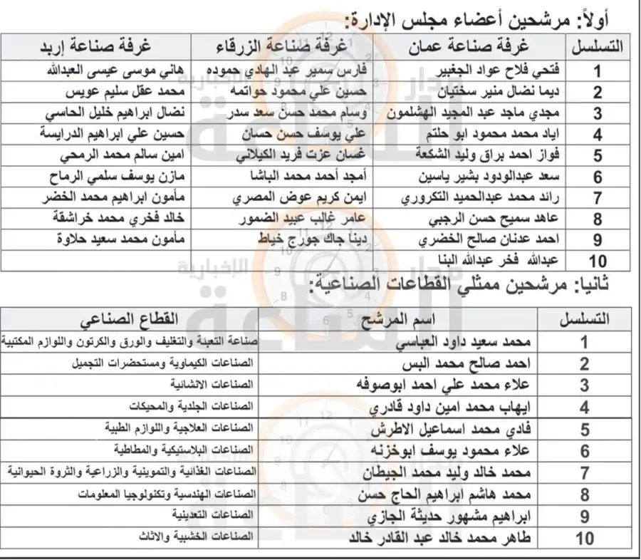 مدار الساعة,أخبار الأردن,اخبار الاردن,غرفة صناعة عمان,الهيئة المستقلة للانتخاب