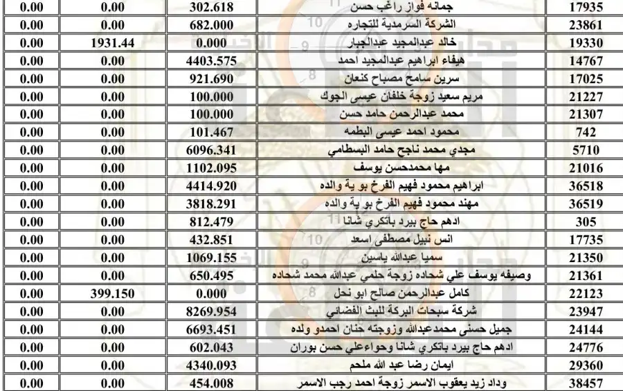 مدار الساعة,المملكة الأردنية الهاشمية,البنك الإسلامي الأردني
