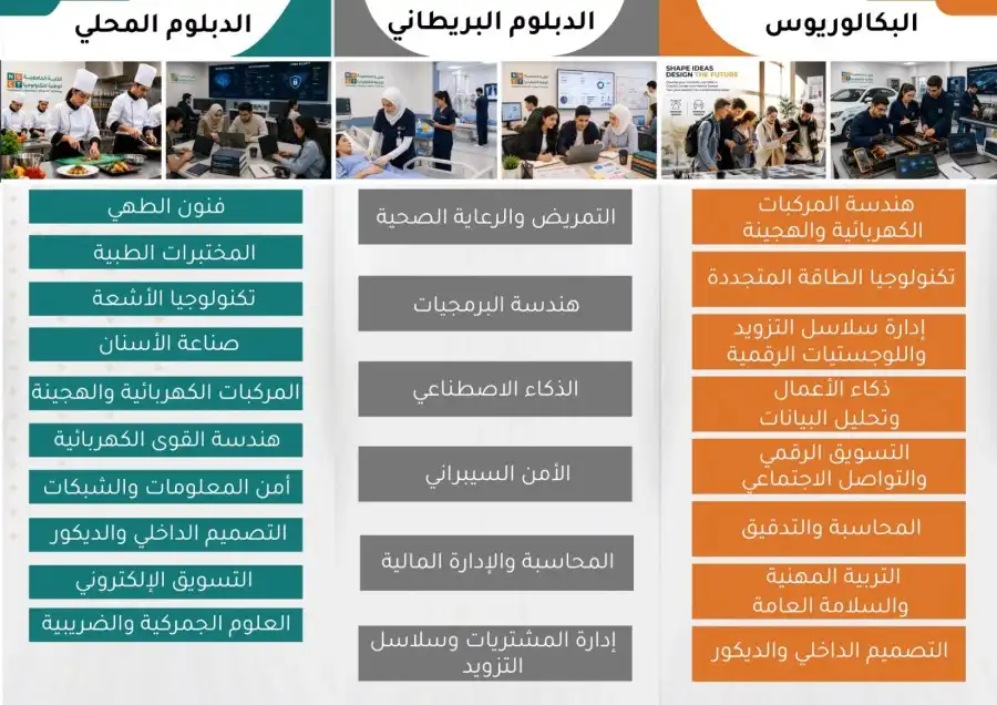 مدار الساعة,أخبار الجامعات الأردنية,الكلية الجامعية الوطنية,التجارة الإلكترونية,الذكاء الاصطناعي