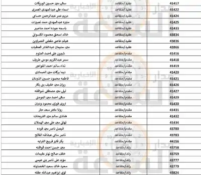 مهم.. من الجيش الأردني إلى 343