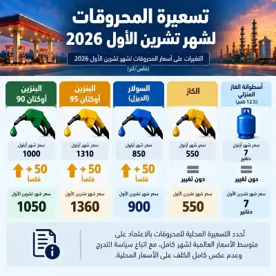 الحكومة الأردنية ترفع سعر البنزين بنوعيه