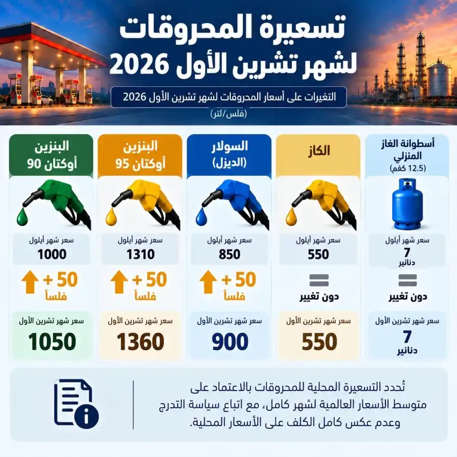 مدار الساعة,أخبار الأردن,اخبار الاردن,أسعار النفط