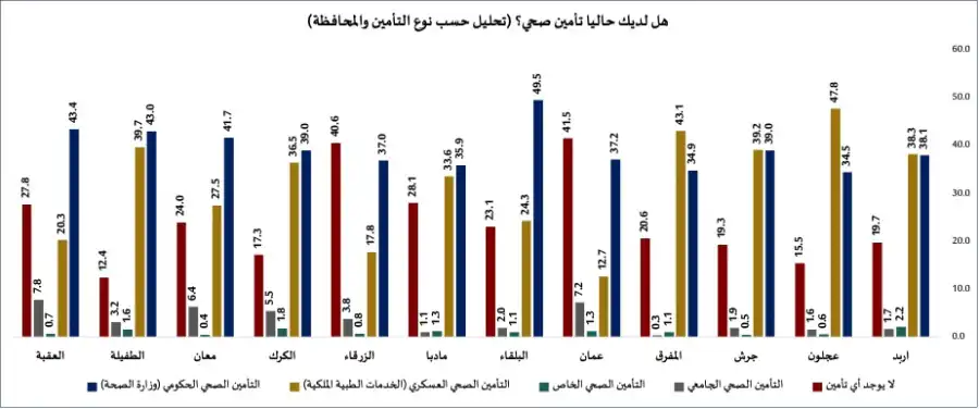 مدار الساعة,أخبار الصحة والأسرة,الخدمات الطبية الملكية