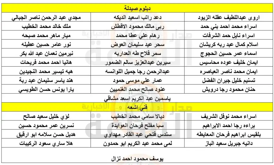 مدار الساعة,وزارة الصحة,المؤسسة العامة للضمان الاجتماعي,وزارة التعليم العالي,مستشفى الأمير حمزة,خدمة العلم