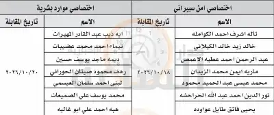 التعاونية الاردنية تدعو 14 أردنيا لمقابلات