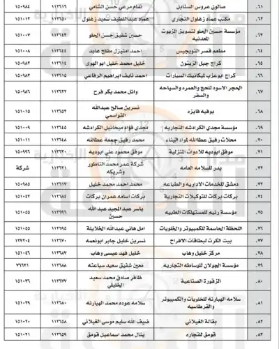 إلى 250 مالك اسم تجاري في
