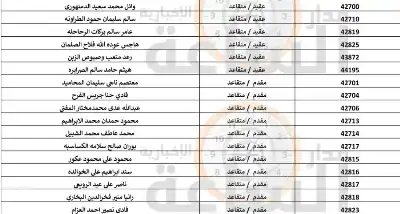 مهم.. من الجيش الأردني إلى 345