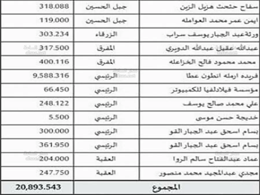 مدار الساعة,أخبار الأردن,اخبار الاردن,البنك العقاري المصري العربي,البنك العربي