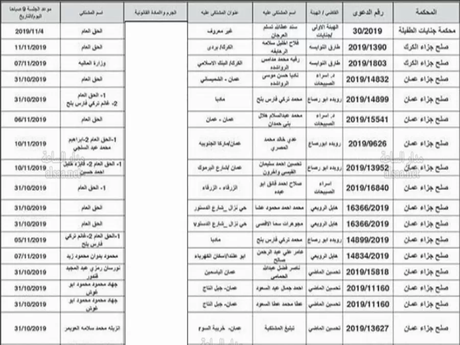 مدار الساعة,أخبار الأردن,اخبار الاردن