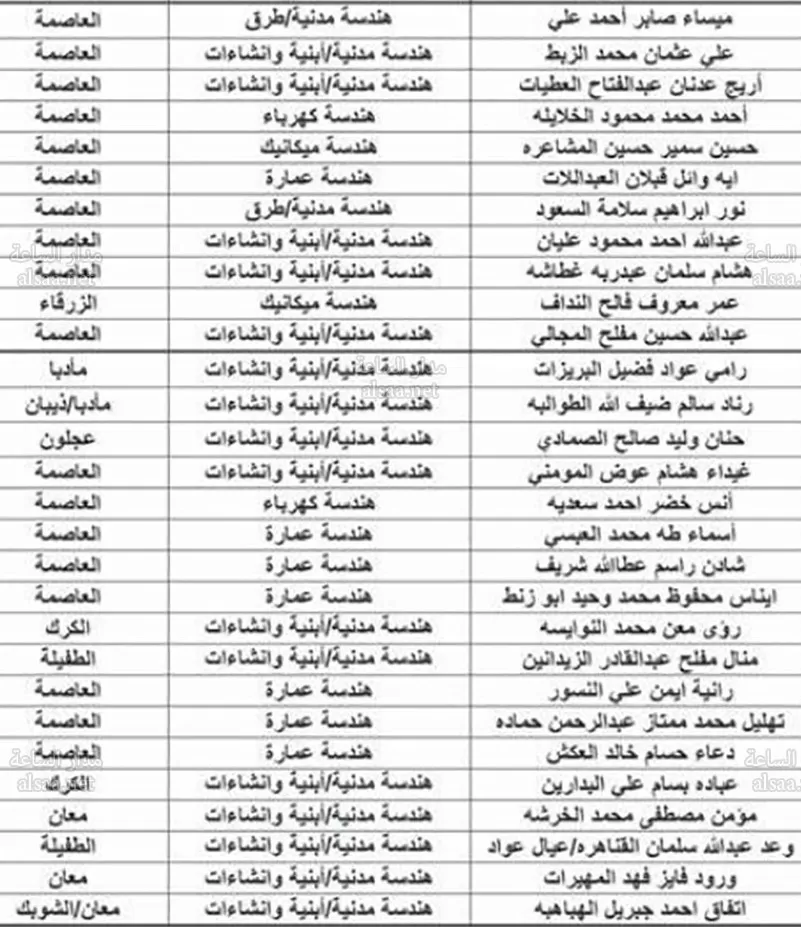 مدار الساعة,أخبار الأردن,اخبار الاردن,وادي الأردن,سلطة وادي الأردن