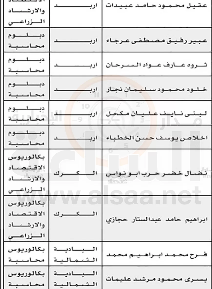 مدار الساعة,أخبار الأردن,اخبار الاردن,مؤسسة الإقراض الزراعي,مؤسسة التدريب المهني