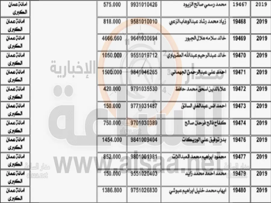 مدار الساعة,أخبار الأردن,اخبار الاردن,وزارة المالية