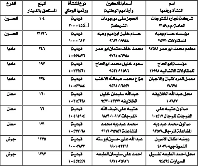 مدار الساعة,أخبار الأردن,اخبار الاردن,المؤسسة العامة للضمان الاجتماعي