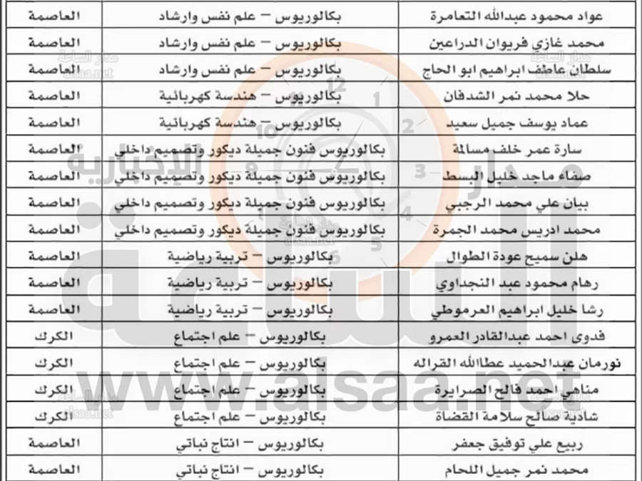 مدار الساعة,أخبار الأردن,اخبار الاردن