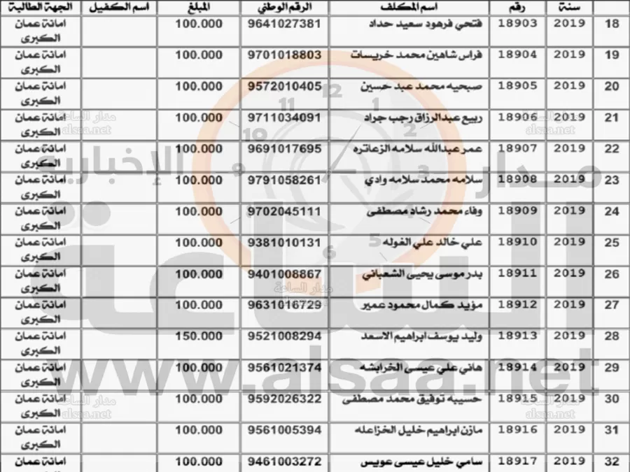 مدار الساعة,أخبار الأردن,اخبار الاردن,وزارة المالية