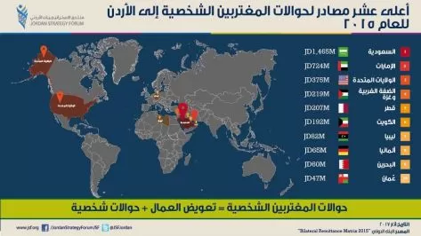 مدار الساعة,أخبار اقتصادية,المملكة العربية السعودية,الإمارات العربية المتحدة,الضفة الغربية,قطاع غزة