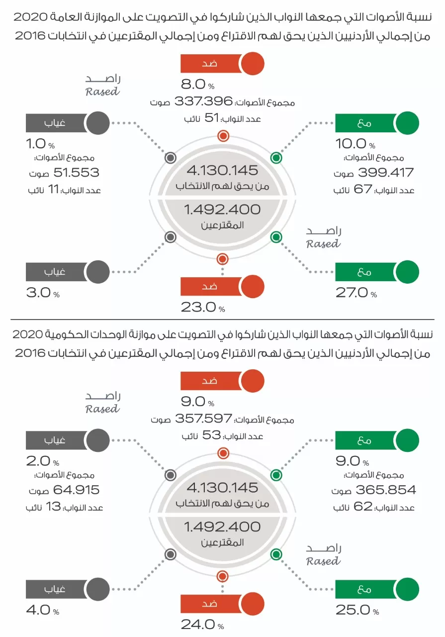 مدار الساعة,أخبار الأردن,اخبار الاردن,الانتخابات البرلمانية