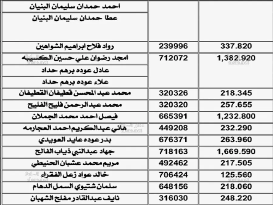 مدار الساعة,أخبار الأردن,اخبار الاردن,سلطة المياه