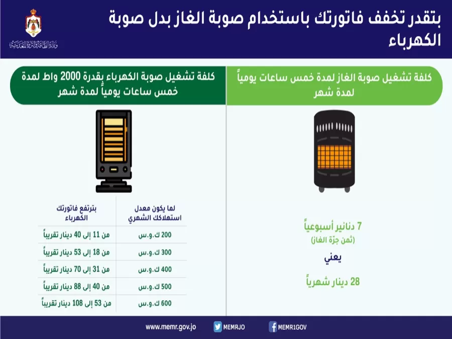 مدار الساعة,أخبار اقتصادية,وزارة الطاقة,وزارة الطاقة والثروة المعدنية