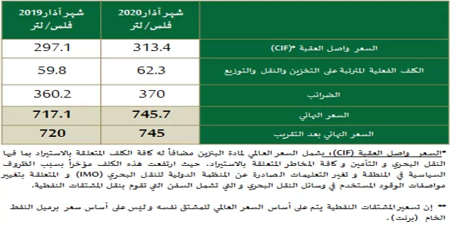 مدار الساعة,أخبار اقتصادية,وزارة الطاقة,وزارة الطاقة والثروة المعدنية