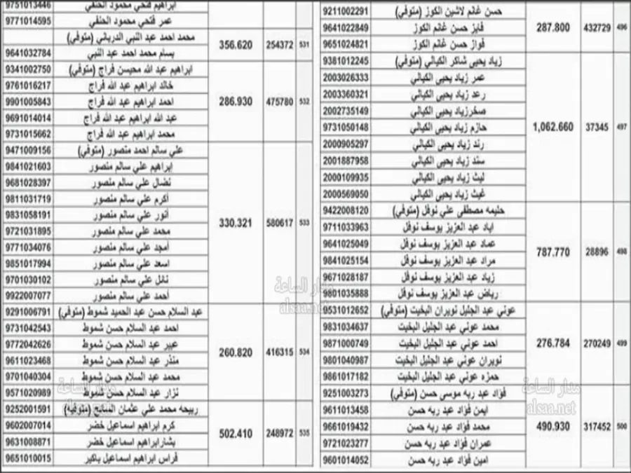 مدار الساعة,أخبار الأردن,اخبار الاردن,سلطة المياه