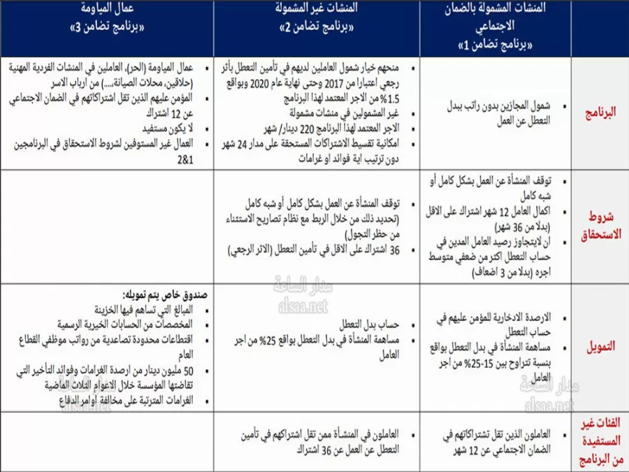 مدار الساعة,أخبار الأردن,اخبار الاردن