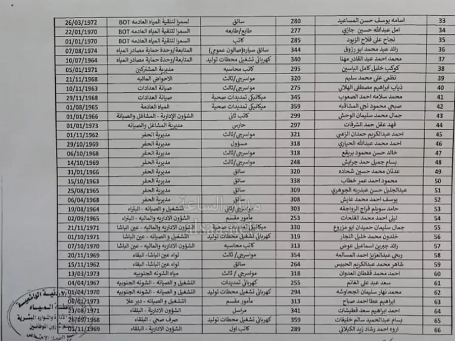 مدار الساعة,أخبار الأردن,اخبار الاردن,وزارة المياه