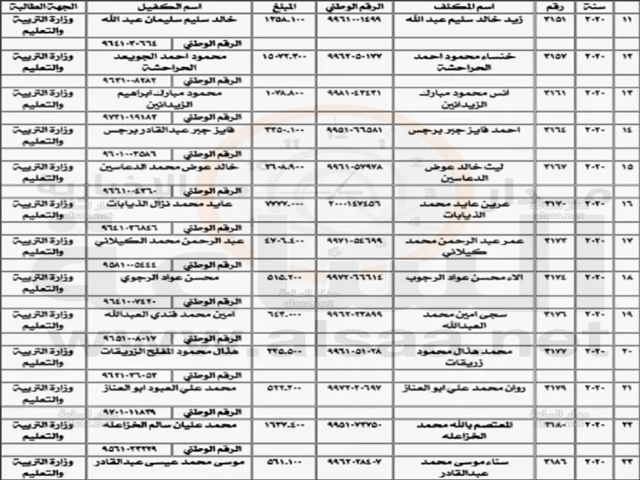 مدار الساعة,أخبار الأردن,اخبار الاردن,وزارة المالية