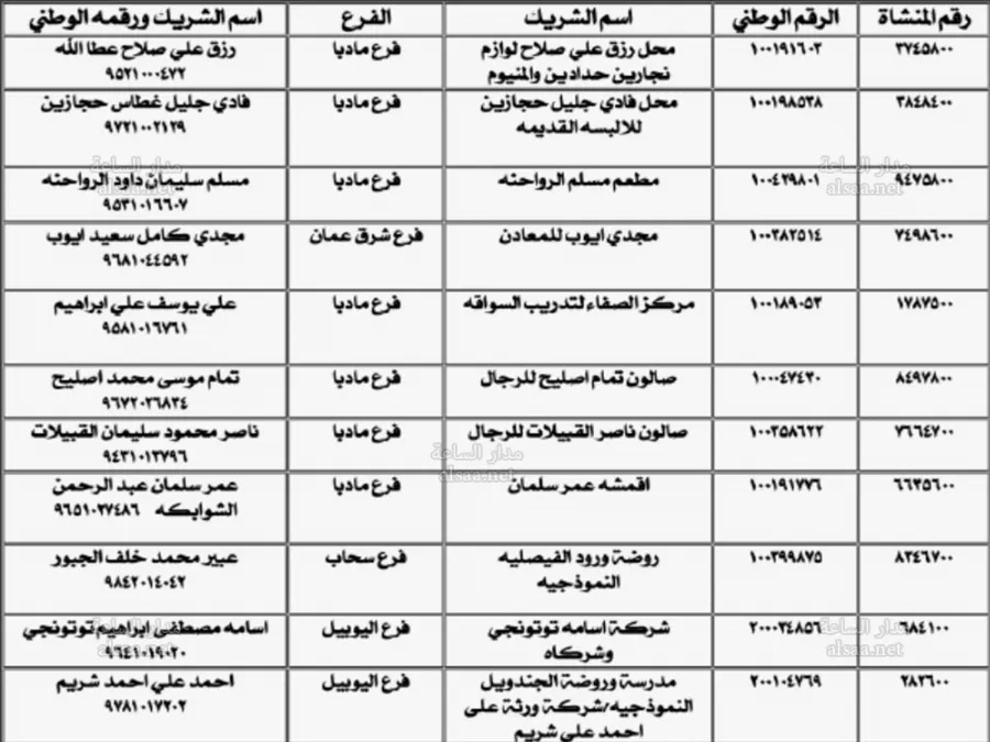 مدار الساعة,أخبار الأردن,اخبار الاردن,المؤسسة العامة للضمان الاجتماعي