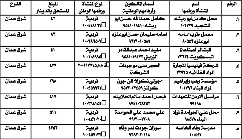 مدار الساعة,أخبار الأردن,اخبار الاردن,المؤسسة العامة للضمان الاجتماعي