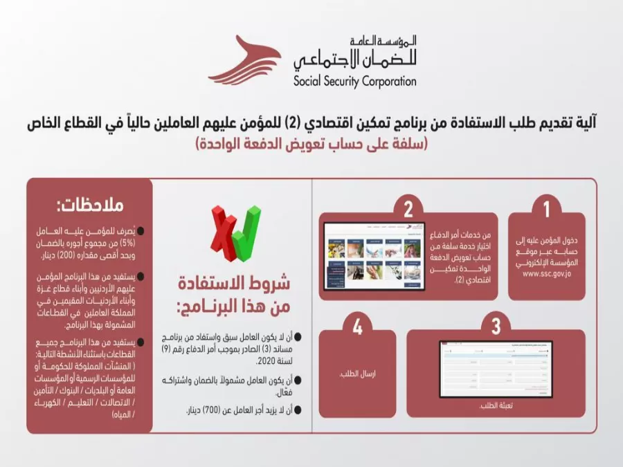مدار الساعة,أخبار الأردن,اخبار الاردن,المؤسسة العامة للضمان الاجتماعي,قطاع غزة