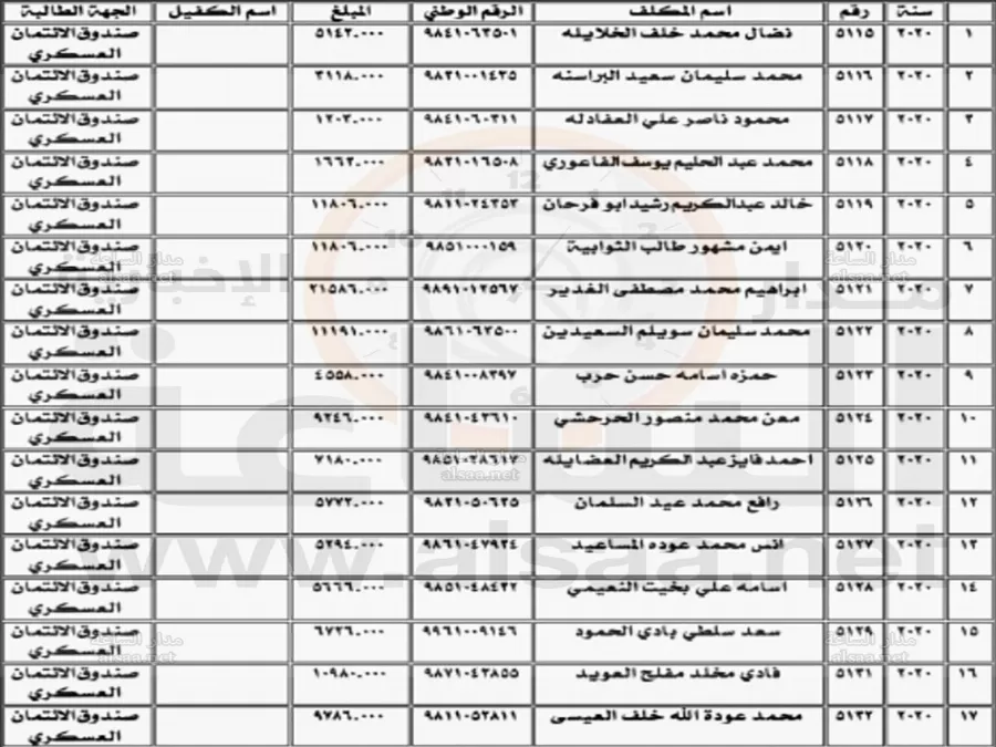 مدار الساعة,أخبار الأردن,اخبار الاردن,وزارة المالية