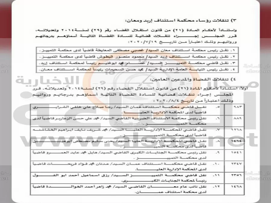 مدار الساعة,أخبار الأردن,اخبار الاردن,المجلس القضائي