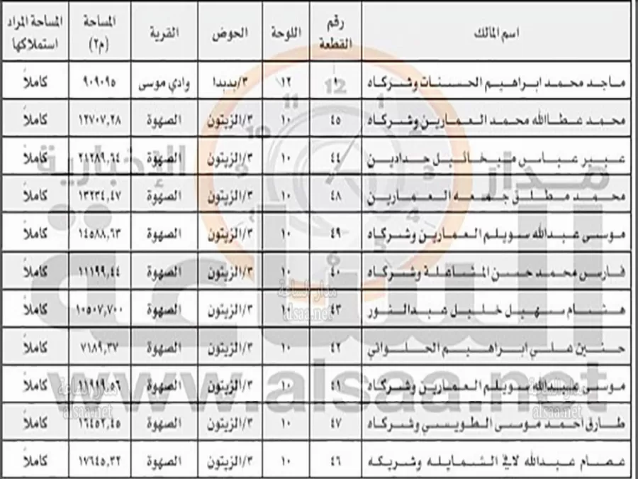 مدار الساعة,أخبار الأردن,اخبار الاردن