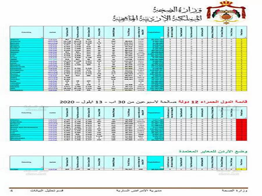 مدار الساعة,أخبار الأردن,اخبار الاردن,وزارة الصحة