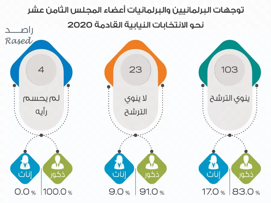 مدار الساعة, أخبار مجلس النواب الأردني,البرلمان,مجلس النواب,جبهة العمل الإسلامي,عمان,اربد,مادبا,معان,الطفيلة,الانتخابات النيابية,الحزب الوطني الدستوري,الأردن,الدوائر الانتخابية,الكرك,البلقاء,الاردن