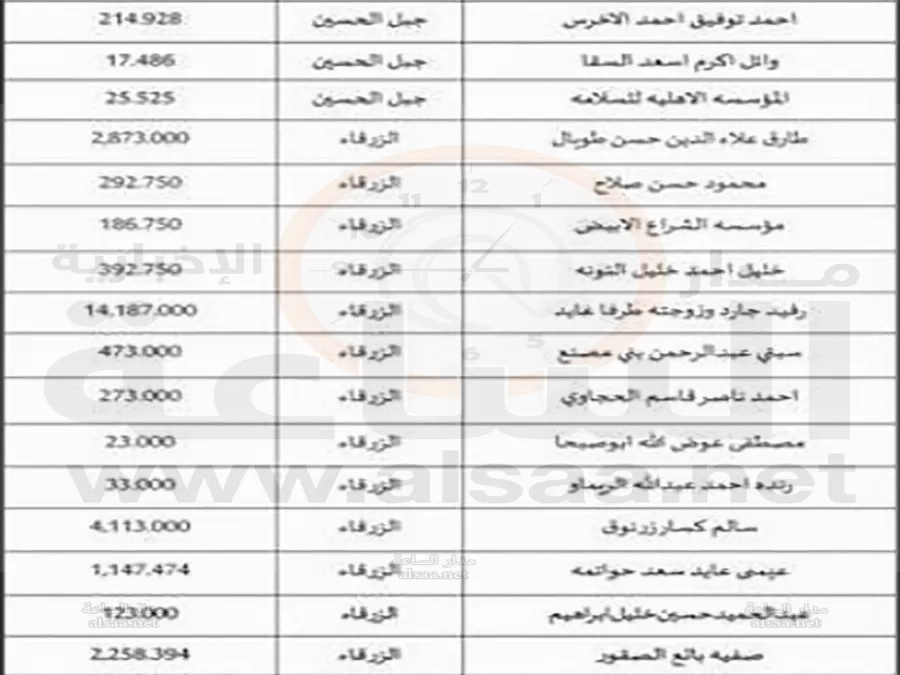 مدار الساعة,أخبار الأردن,اخبار الاردن,البنك العقاري المصري العربي