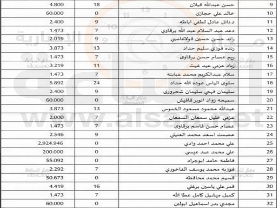 مدار الساعة,أخبار الأردن,اخبار الاردن