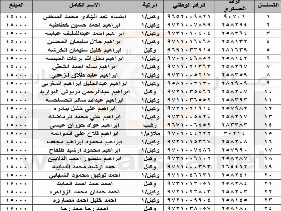 مدار الساعة,أخبار الأردن,اخبار الاردن,بنك القاهرة عمان