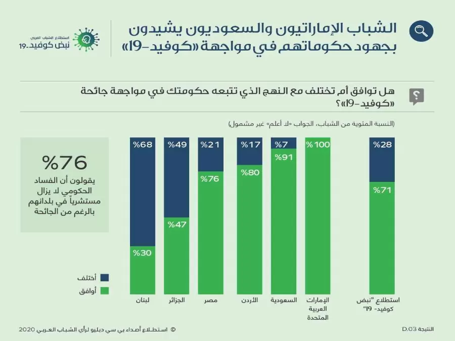 مدار الساعة,أخبار عربية ودولية