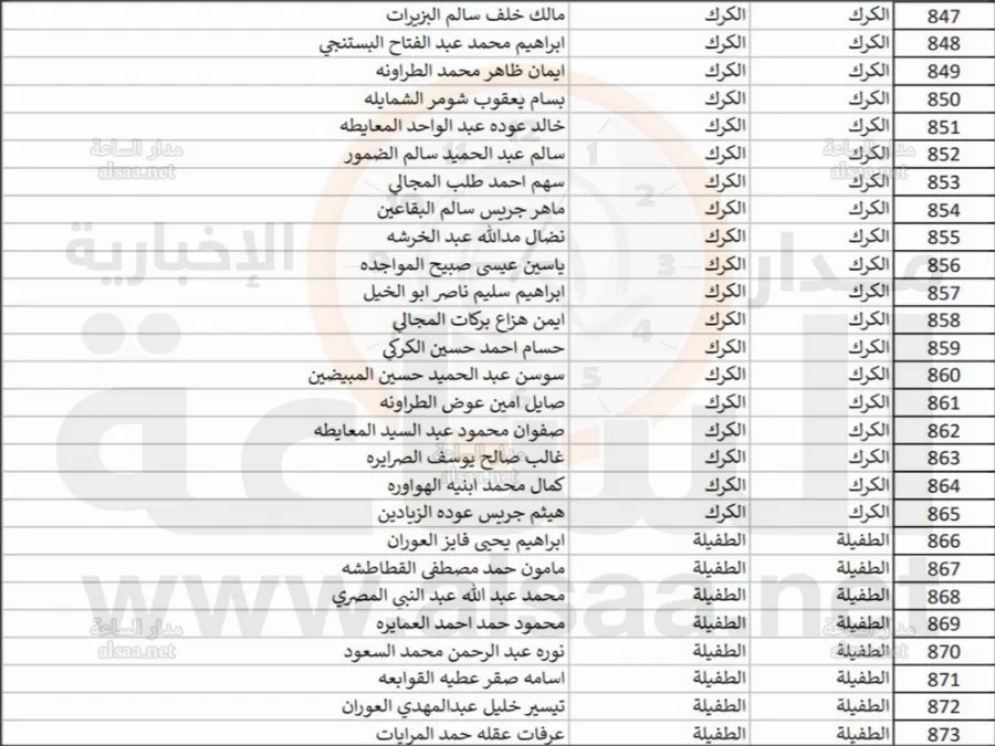 مدار الساعة,أخبار مجلس النواب الأردني,الهيئة المستقلة للانتخاب